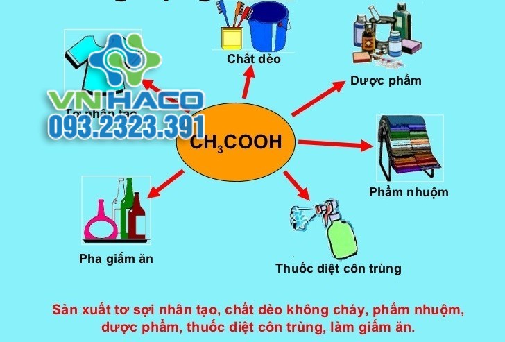 Ứng dụng của Axit Axetic trong ngành công nghiệp