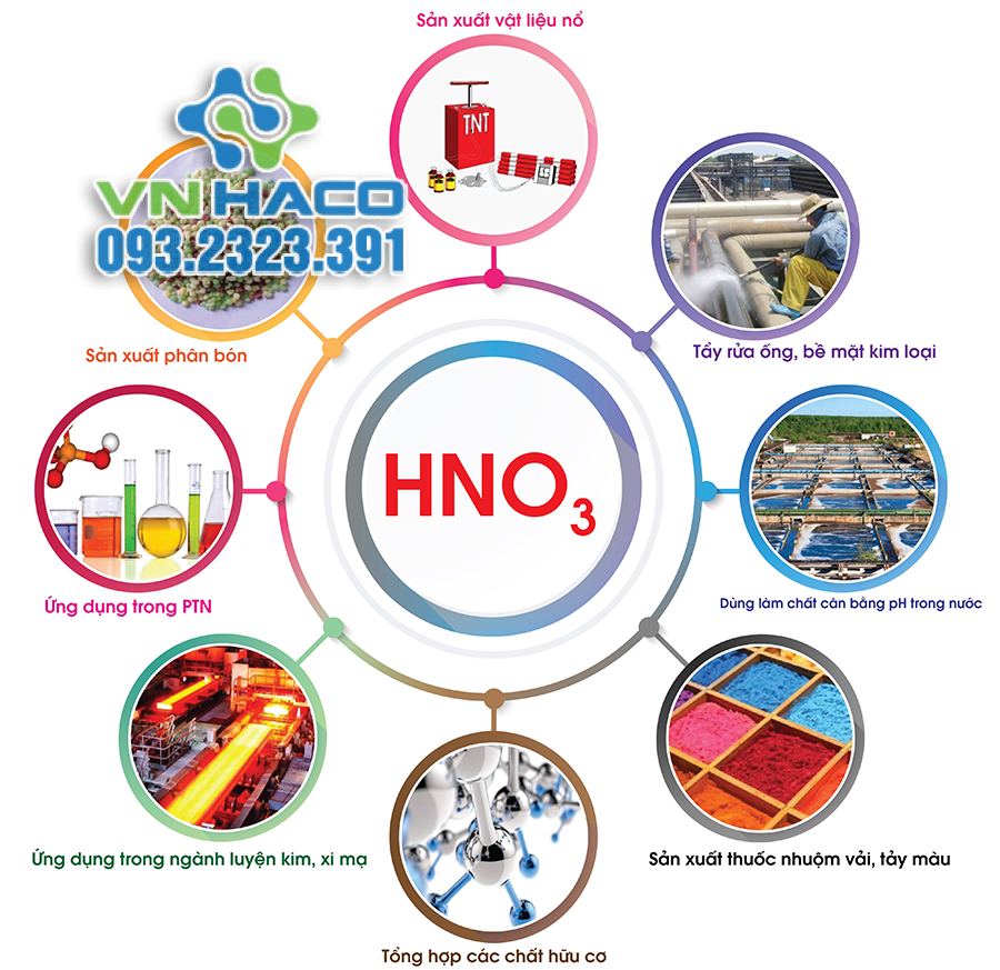 Những ứng dụng của axit nitric trong thực tiễn