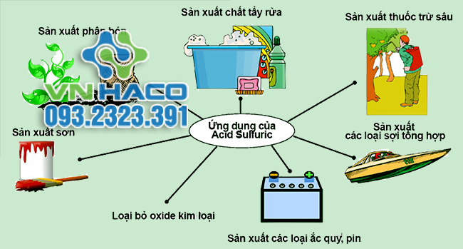 ung-dung-h2so4