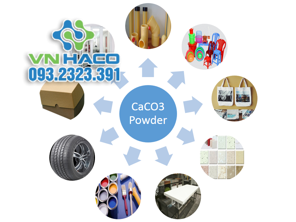 HacoChem – Hóa chất công nghiệp, thực phẩm, xử lý nước chính hãng 093.2323.391