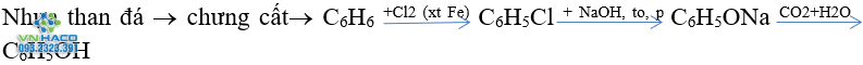 phenol