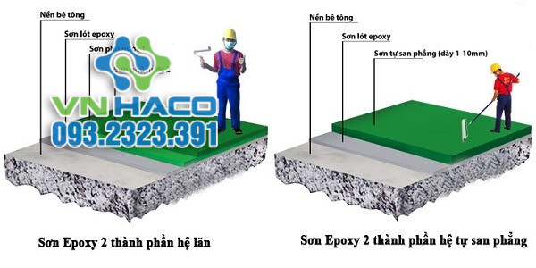 HacoChem – Hóa chất công nghiệp, thực phẩm, xử lý nước chính hãng 093.2323.391