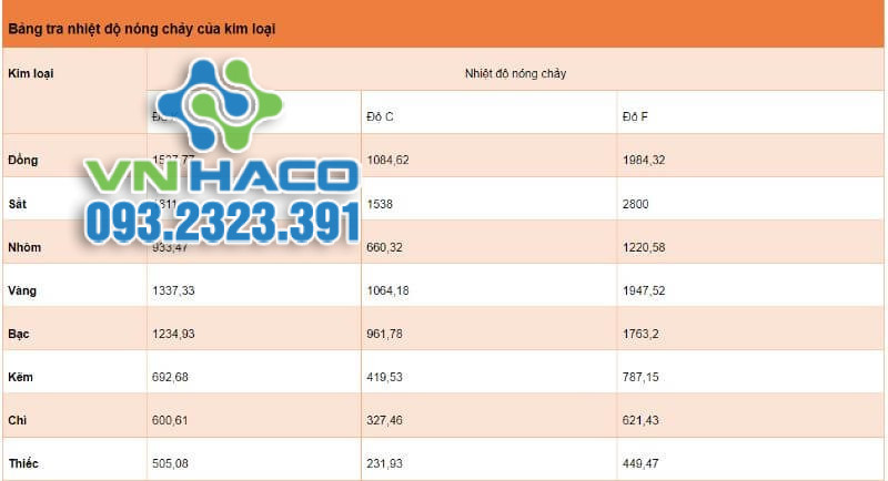 3-bang-tra-cuu-nhiet-do-nong-chay-kim-loai
