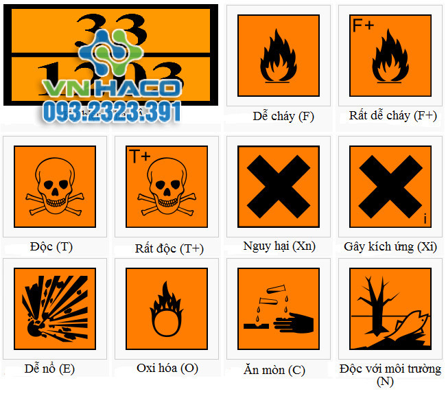 Biểu tượng các chất độc hại trong phòng thí nghiệm
