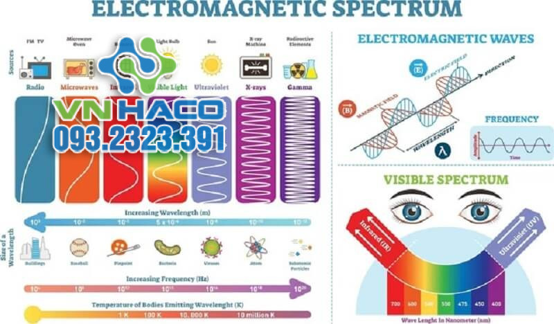 anh-2-cac-loai-buc-xa-dien-tu
