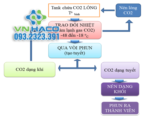 HacoChem – Hóa chất công nghiệp, thực phẩm, xử lý nước chính hãng 093.2323.391
