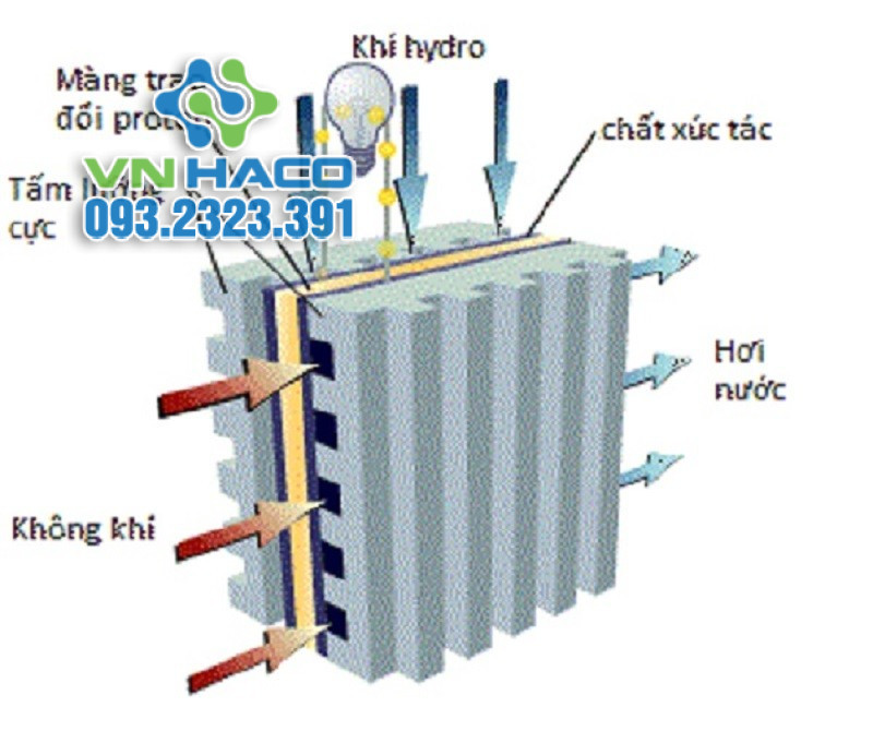 cau-tao-pin-nhien-lieu-hydro