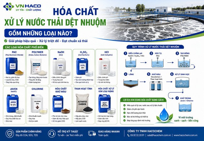 Hoa chat xu ly nuoc thai det nhum