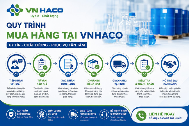 quy trình tư vấn báo giá của VNHACO